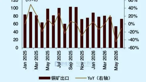 备战-17女足世界杯关键期：-17国家队2026年第七期集训